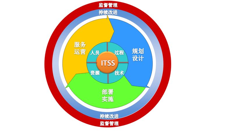 服务器监控系统选型，如何确保稳定与合规？**