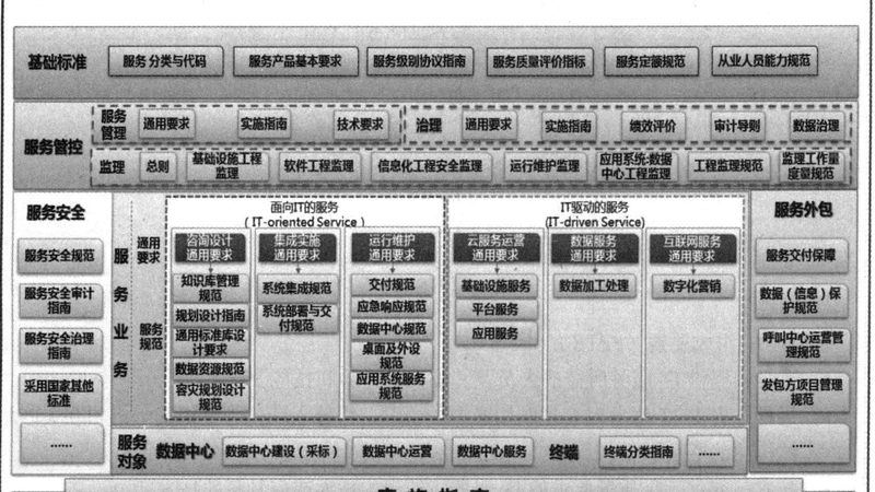 上海it咨询公司哪家服务好