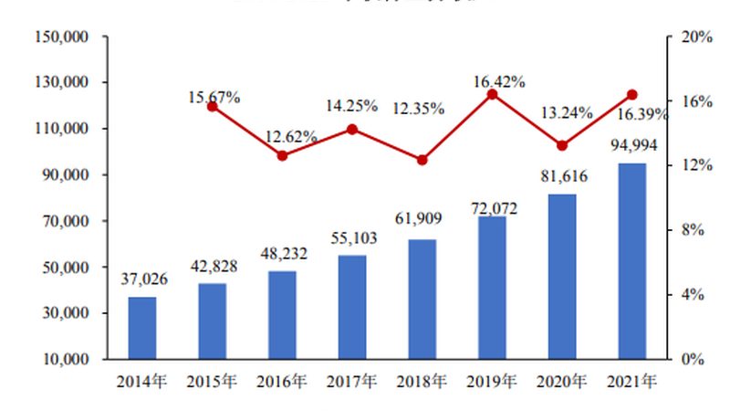 数据中心建设资质：一场被低估的入场门槛